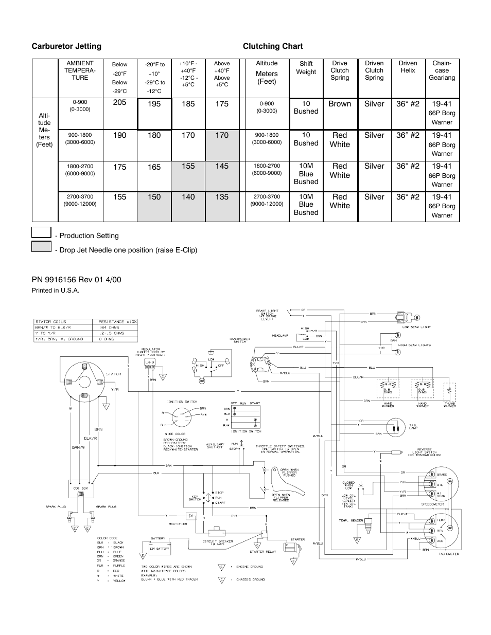 Polaris 2001 Widetrak LX User Manual | Page 2 / 2