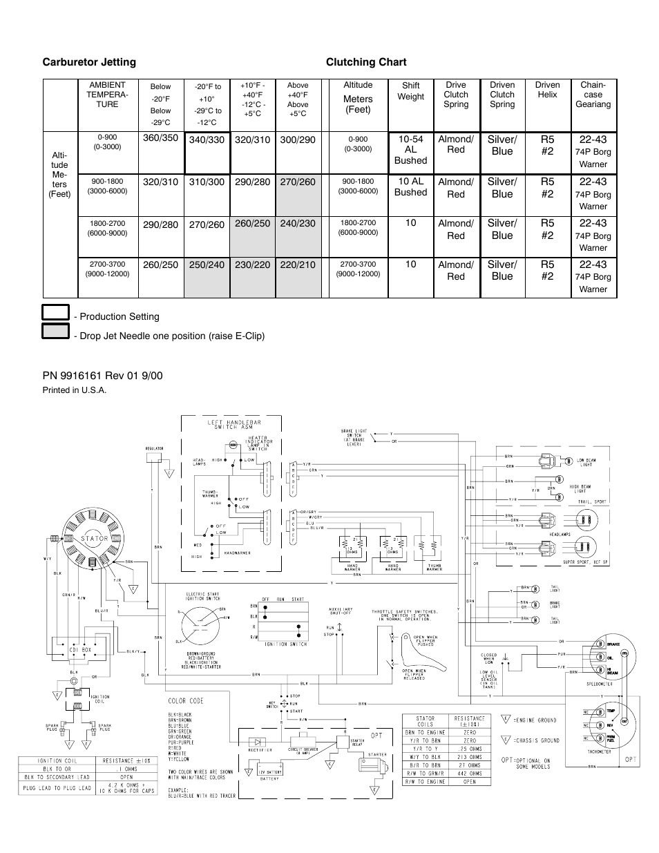 Polaris 2001 XCF SP Edge User Manual | Page 2 / 2