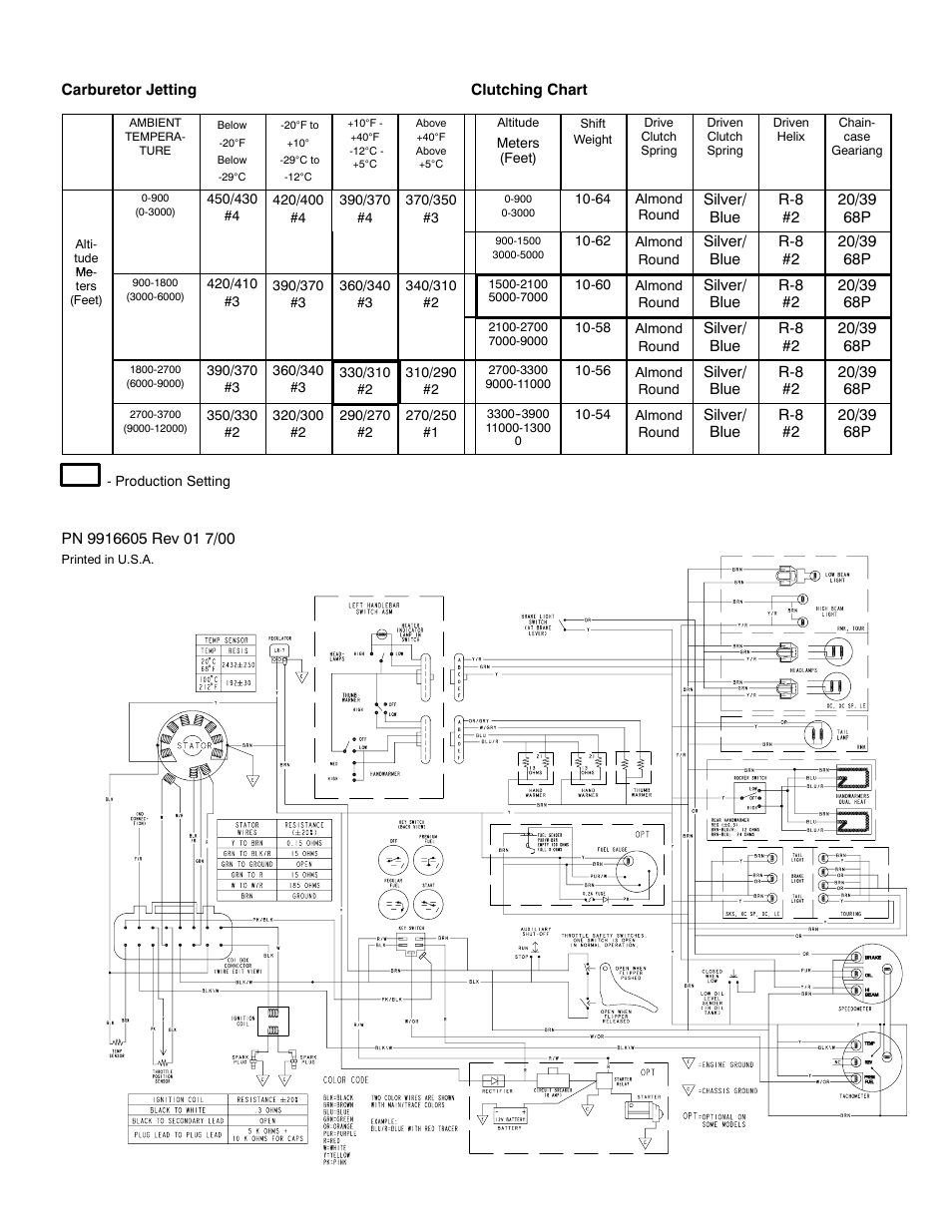 Polaris 2001 800 RMK SP 144 User Manual | Page 2 / 2