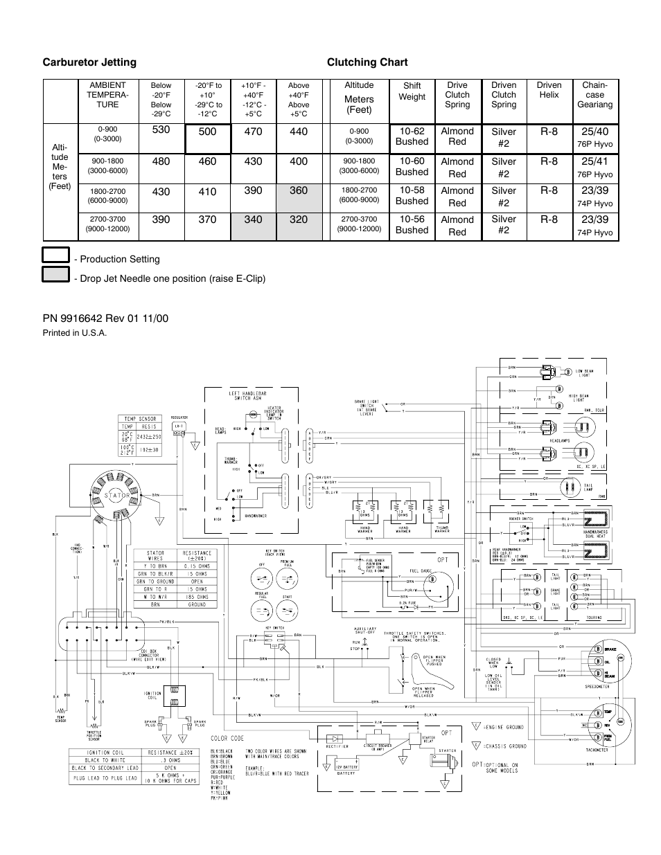 Polaris 2001 700 XC SP Edge User Manual | Page 2 / 2