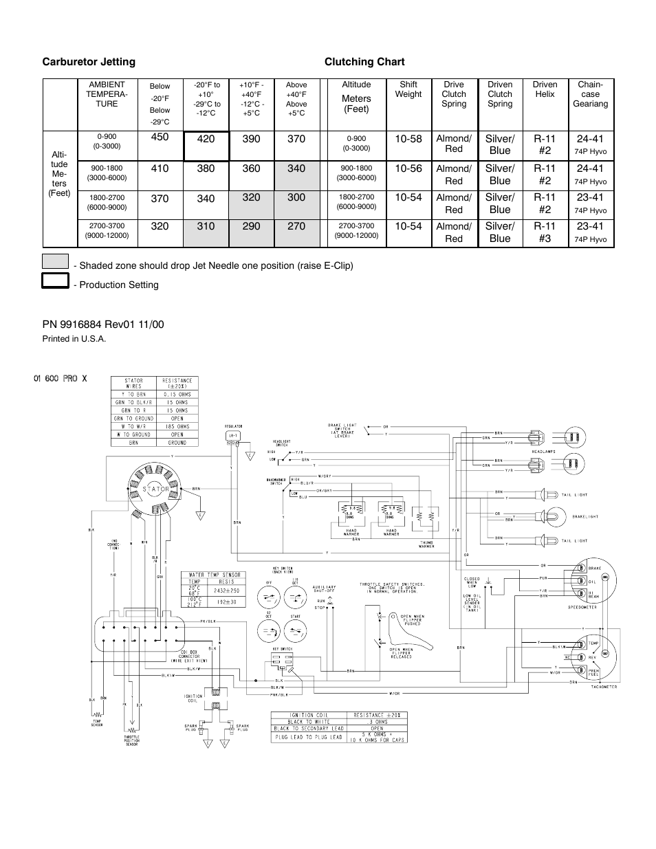 Polaris 2001 600 PRO X User Manual | Page 2 / 2