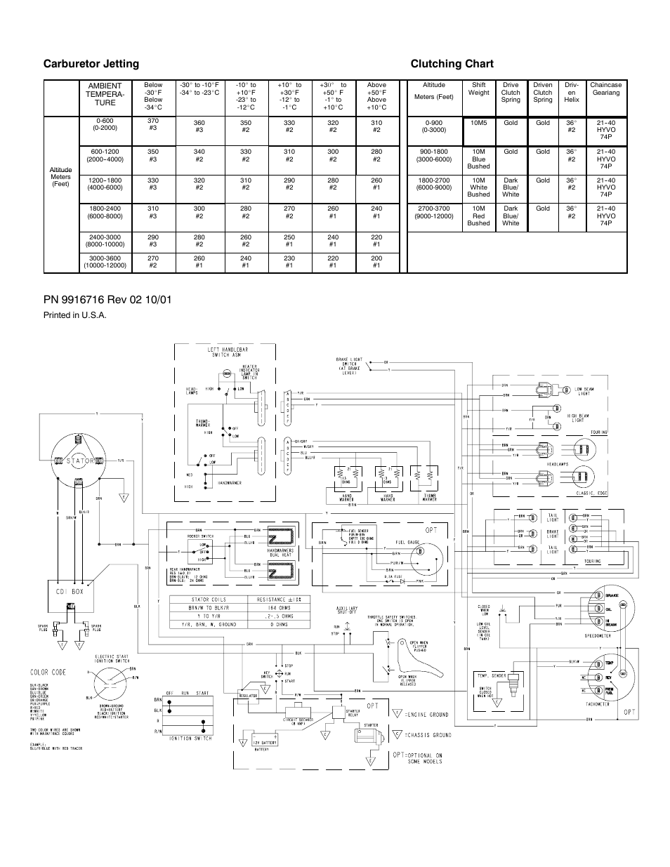 Carburetor jetting clutching chart | Polaris 2002 Indy 500 User Manual | Page 2 / 2