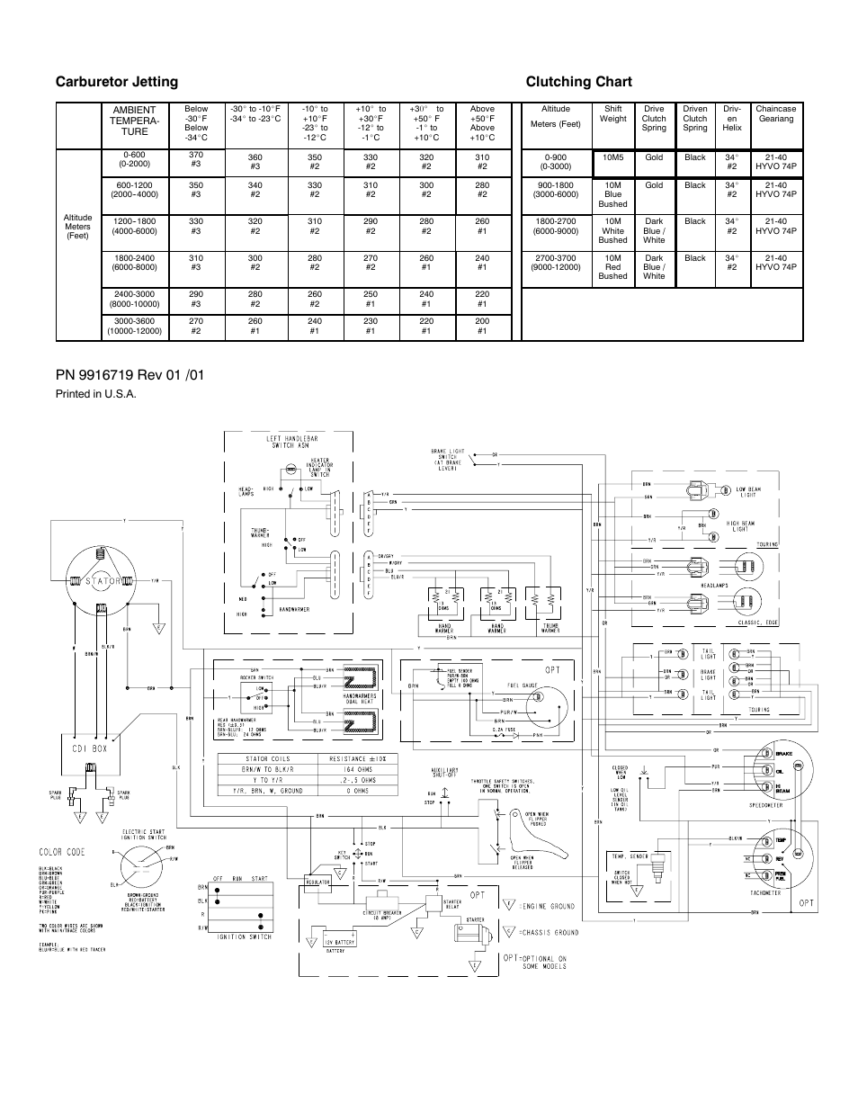 Carburetor jetting clutching chart | Polaris 2002 500 Classic User Manual | Page 2 / 2