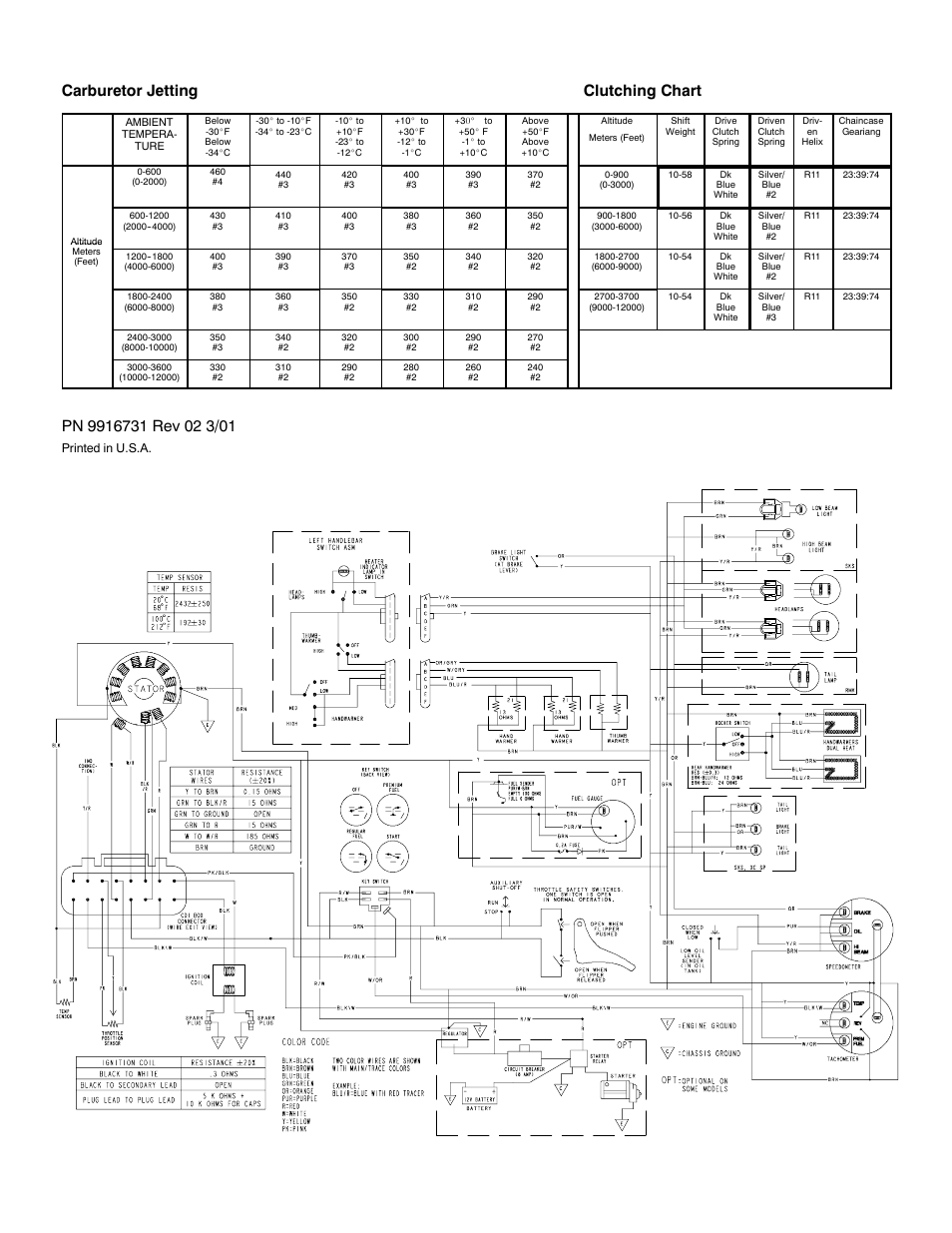 Carburetor jetting clutching chart | Polaris 2002 600 Classic Edge User Manual | Page 2 / 2