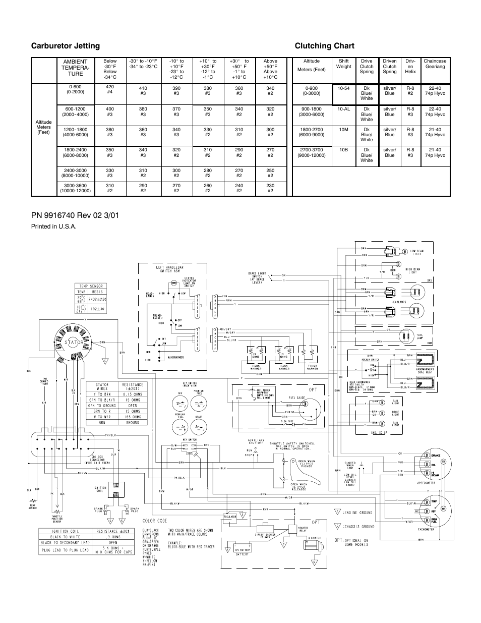 Carburetor jetting clutching chart | Polaris 2002 500 XC SP User Manual | Page 2 / 2