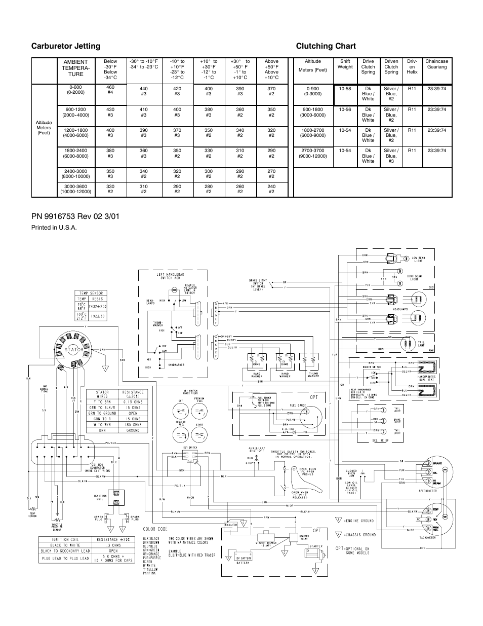 Carburetor jetting clutching chart | Polaris 2002 600 XC SP User Manual | Page 2 / 2