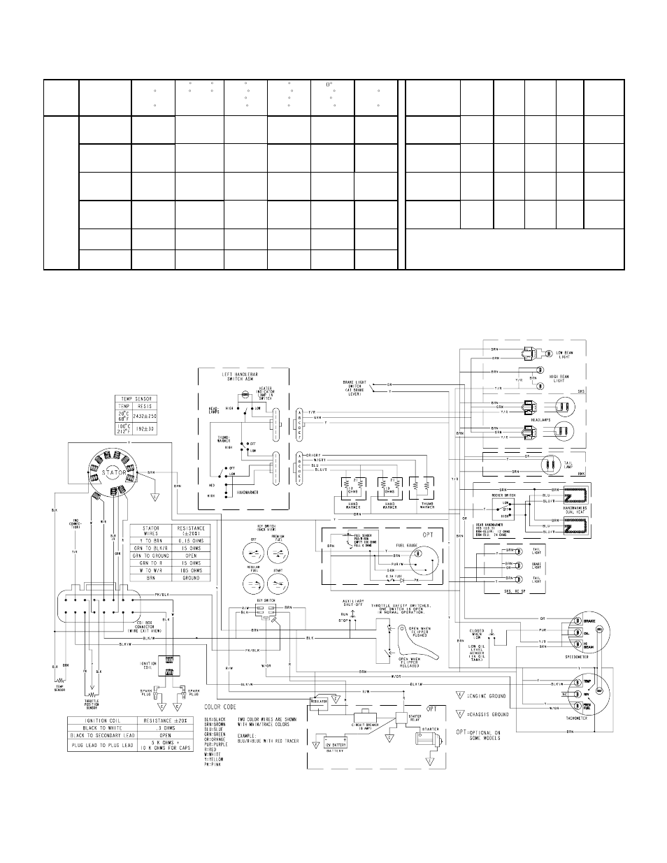 Carburetor jetting clutching chart | Polaris 2002 800 XC SP User Manual | Page 2 / 2