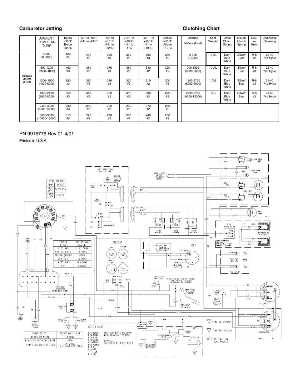 Carburetor jetting clutching chart | Polaris 2002 500 XC SP M-10 User Manual | Page 2 / 2