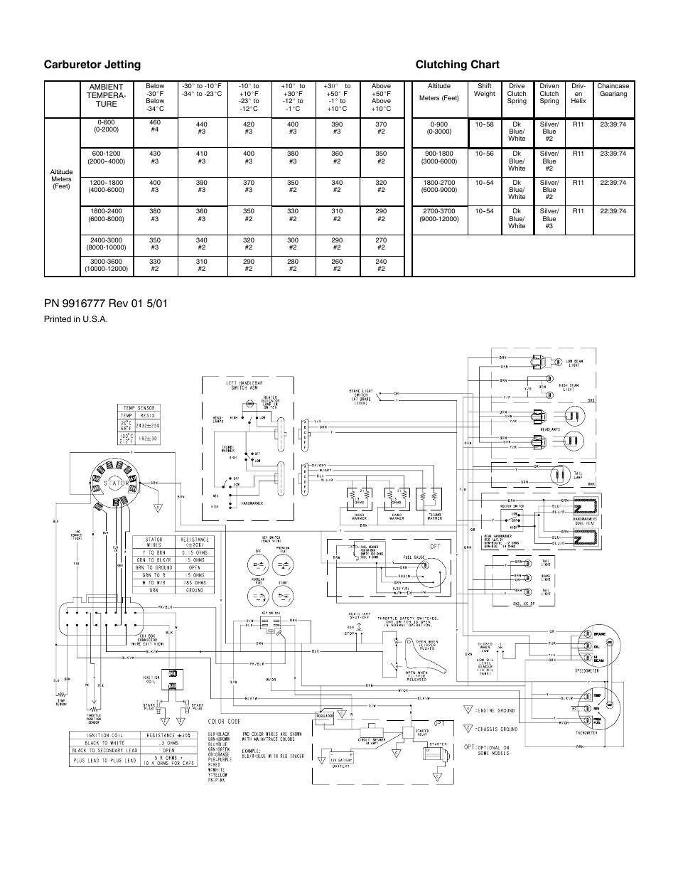 Carburetor jetting clutching chart | Polaris 2002 600 XC SP M-10 F/O User Manual | Page 2 / 2
