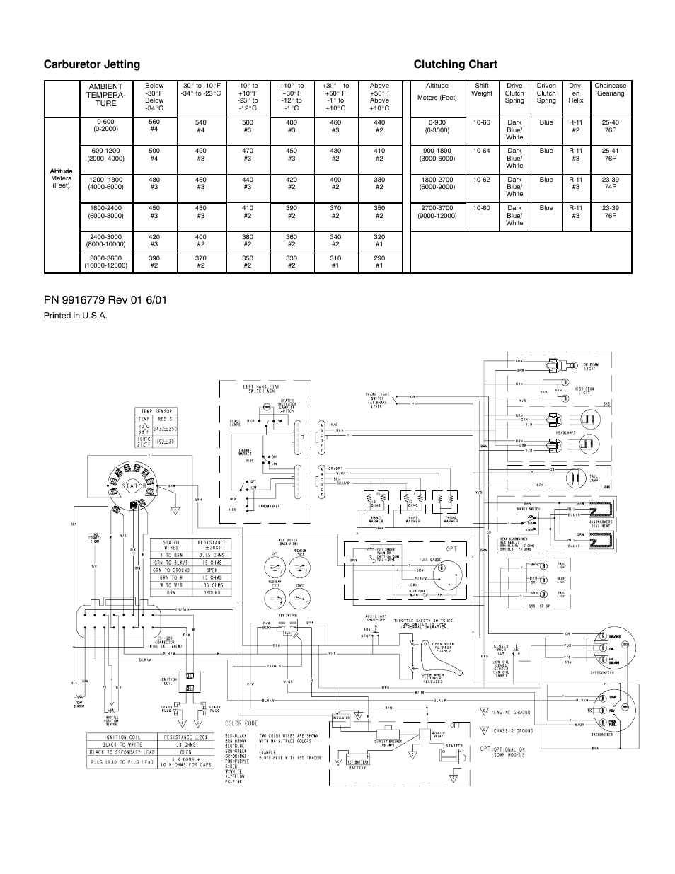 Carburetor jetting clutching chart | Polaris 2002 800 XC SP M-10 F/O User Manual | Page 2 / 2