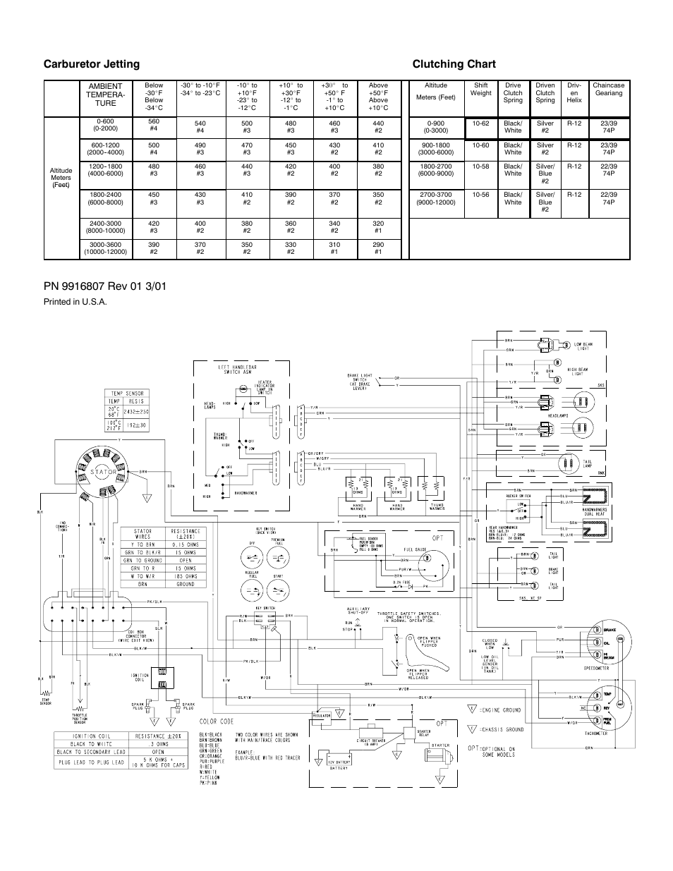 Carburetor jetting clutching chart | Polaris 2002 700 Classic User Manual | Page 2 / 2