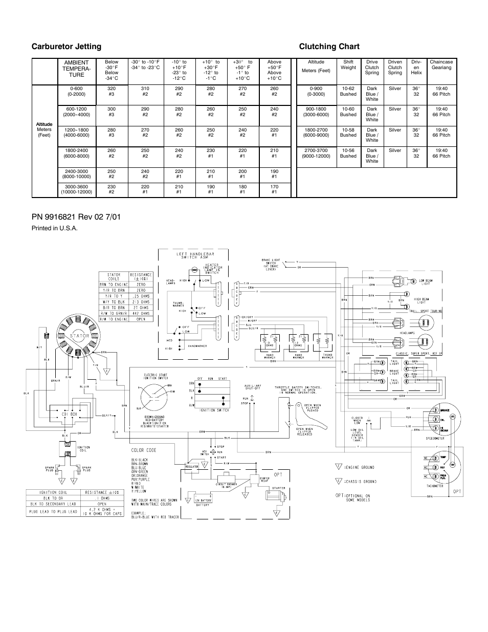 Carburetor jetting clutching chart | Polaris 2002 Trail Touring User Manual | Page 2 / 2