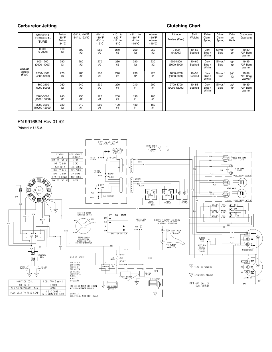 Carburetor jetting clutching chart | Polaris 2002 Supersport Edge User Manual | Page 2 / 2