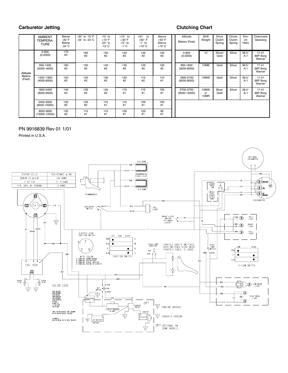 Carburetor jetting clutching chart | Polaris 2002 340 Deluxe User Manual | Page 2 / 2