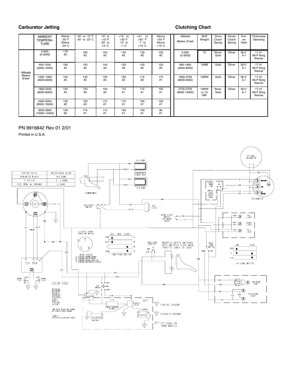 Carburetor jetting clutching chart | Polaris 2002 340 Touring User Manual | Page 2 / 2