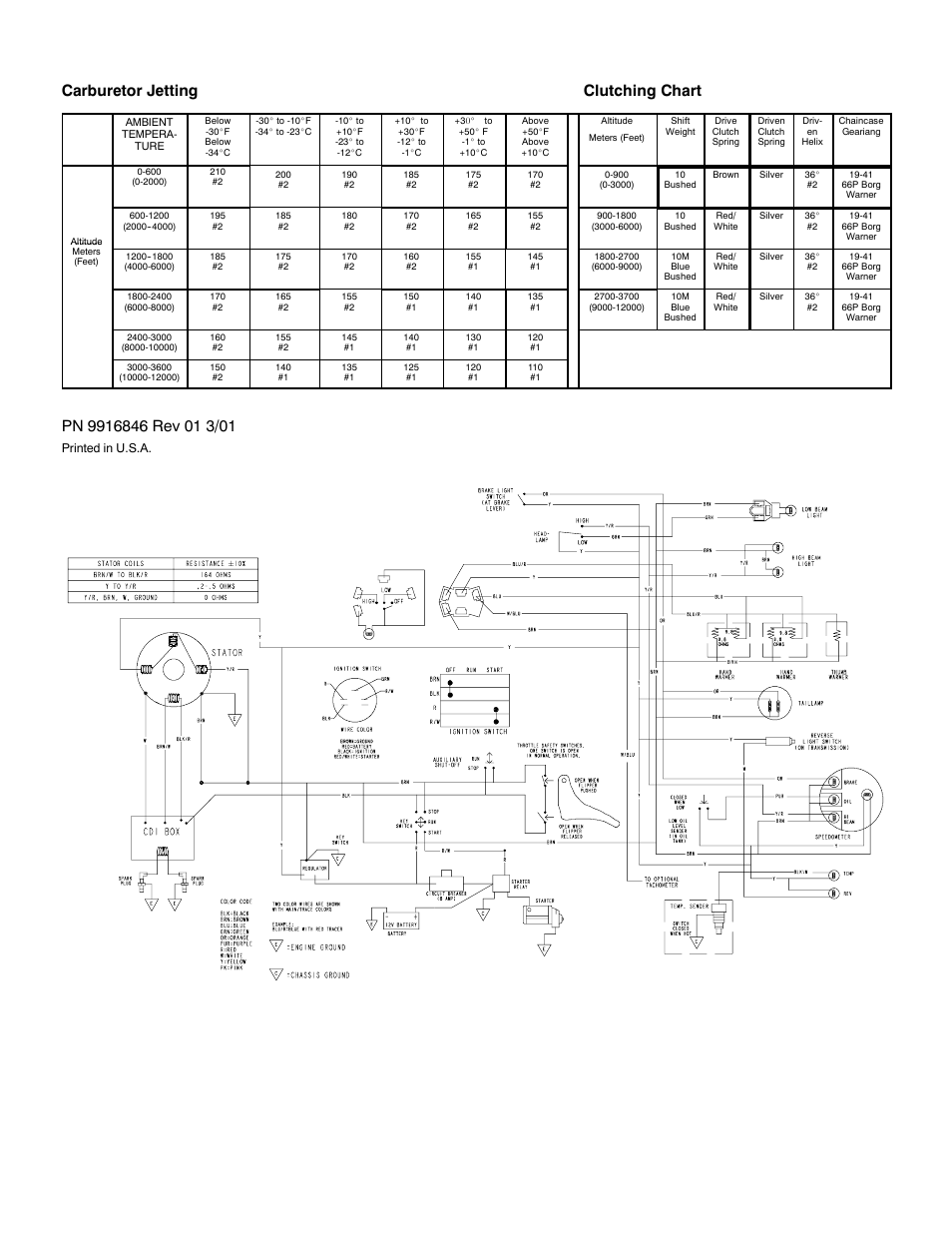 Carburetor jetting clutching chart | Polaris 2002 Widetrak LX User Manual | Page 2 / 2