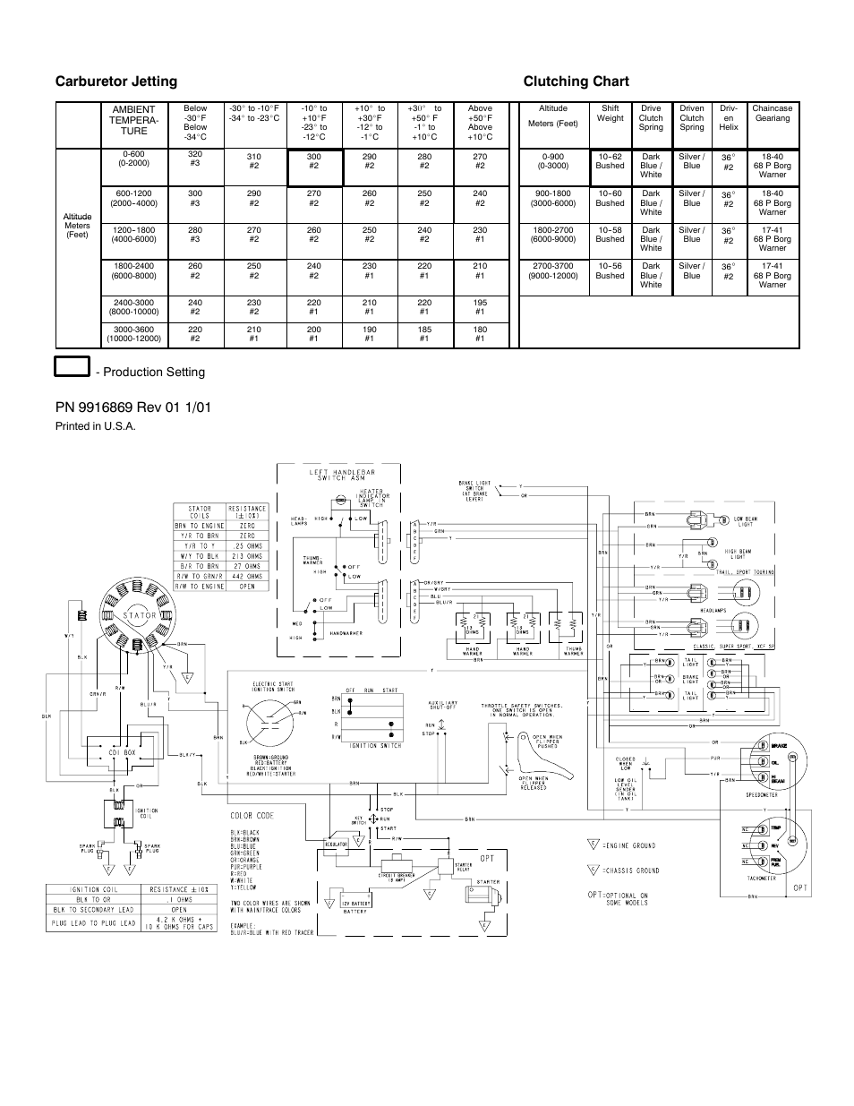 Carburetor jetting clutching chart, Production setting | Polaris 2002 Sport Touring User Manual | Page 2 / 2