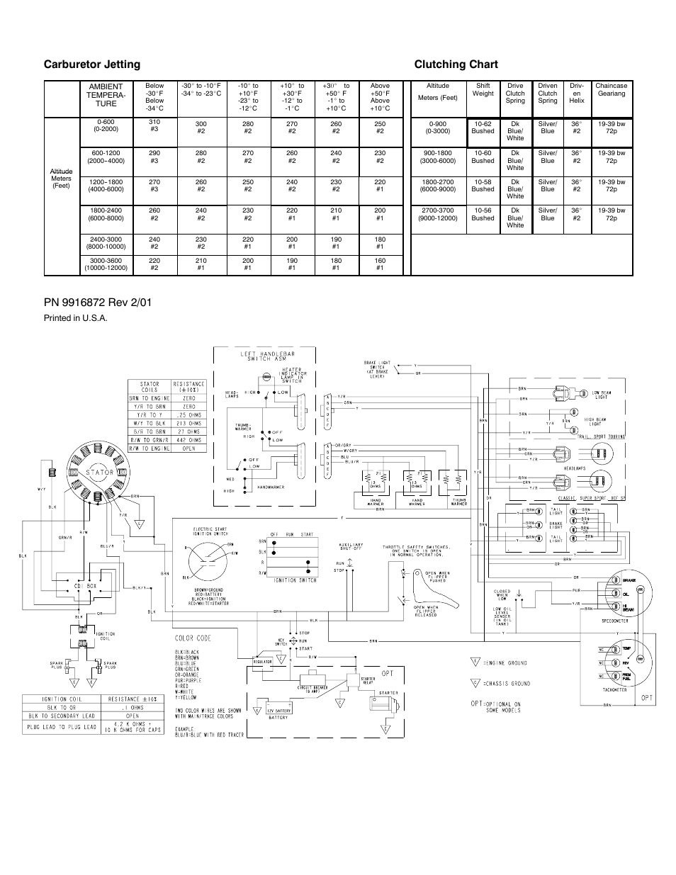 Carburetor jetting clutching chart | Polaris 2002 550 F/C Classic User Manual | Page 2 / 2