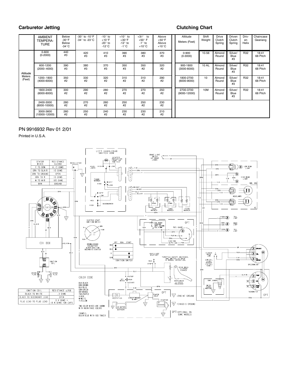 Carburetor jetting clutching chart | Polaris 2002 500 RMK 136 User Manual | Page 2 / 2