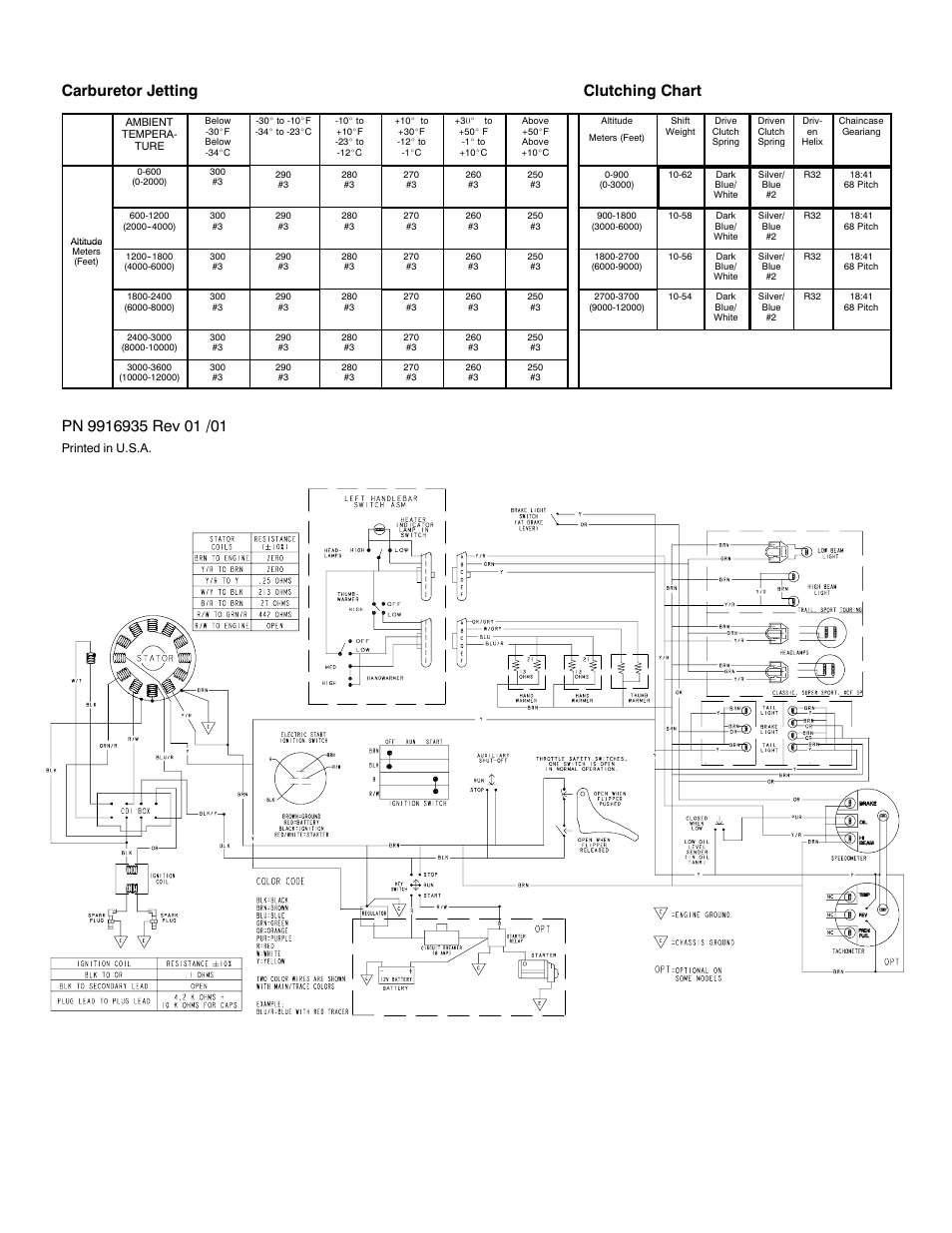 Carburetor jetting clutching chart | Polaris 2002 Trail RMK 136 User Manual | Page 2 / 2