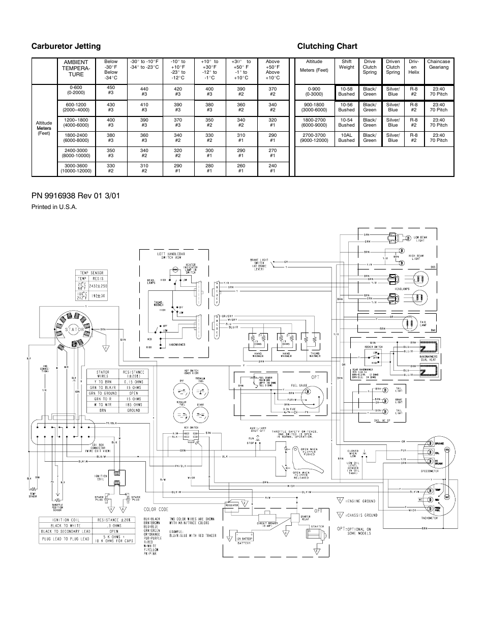 Carburetor jetting clutching chart | Polaris 2002 700 SKS User Manual | Page 2 / 2