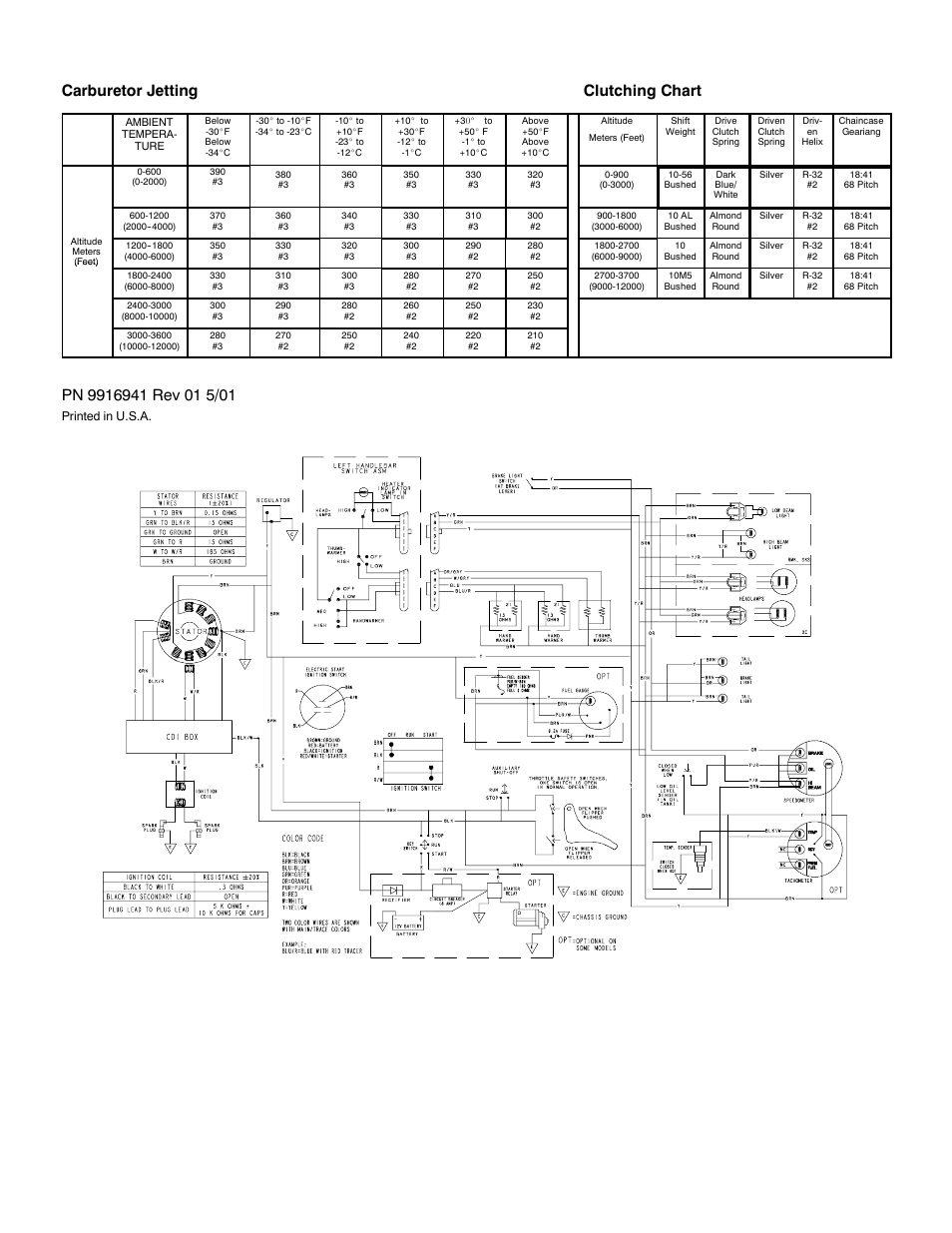 Carburetor jetting clutching chart | Polaris 2002 500 SKS Euro User Manual | Page 2 / 2