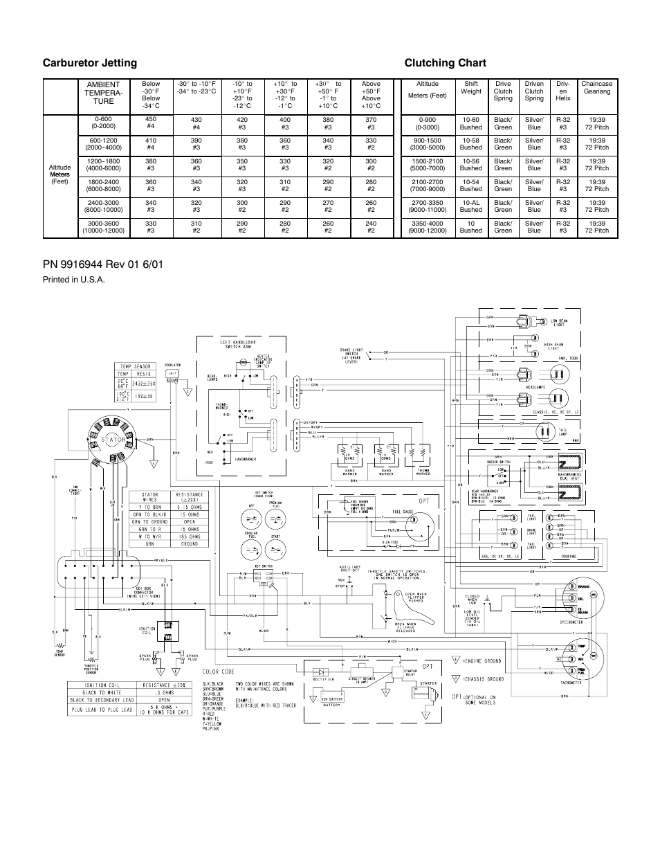 Carburetor jetting clutching chart | Polaris 2002 600 RMK 136 User Manual | Page 2 / 2