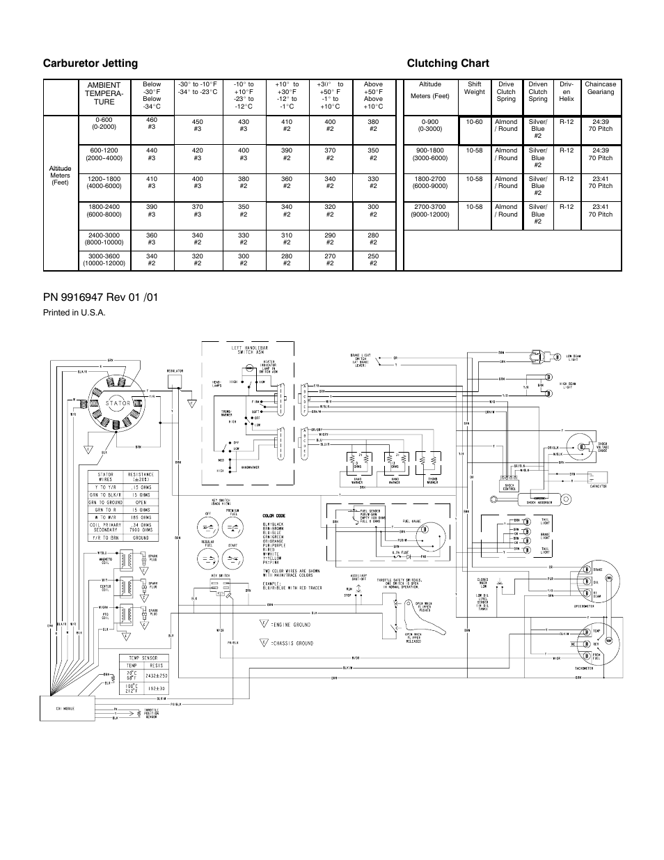 Carburetor jetting clutching chart | Polaris 2002 800 XCR User Manual | Page 2 / 2