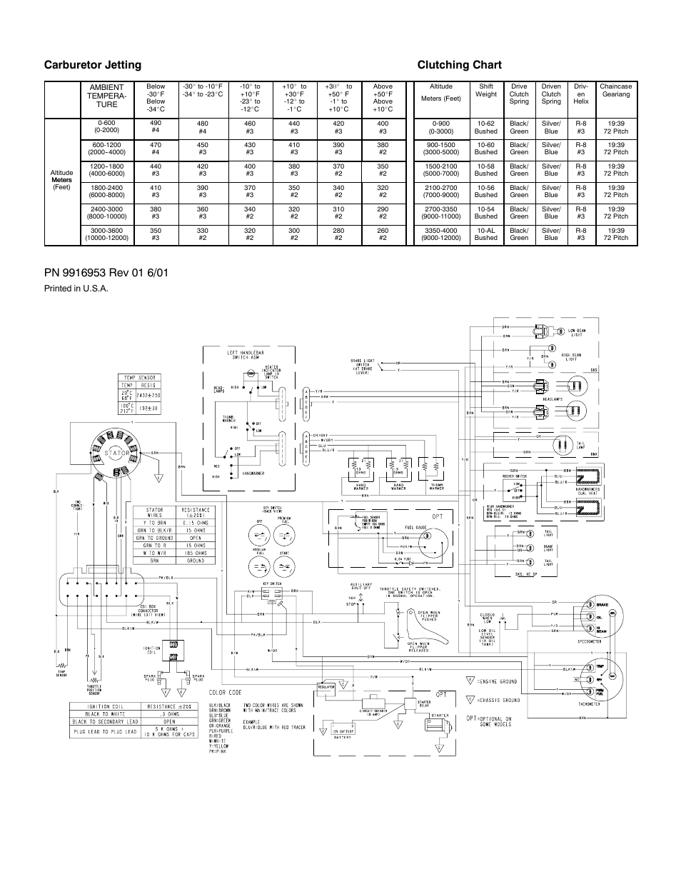 Carburetor jetting clutching chart | Polaris 2002 700 RMK 144 User Manual | Page 2 / 2