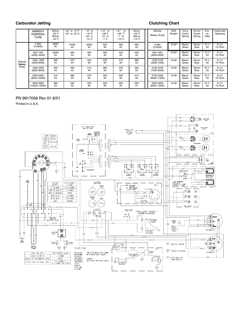 Carburetor jetting clutching chart | Polaris 2002 800 RMK F/O 144 User Manual | Page 2 / 2