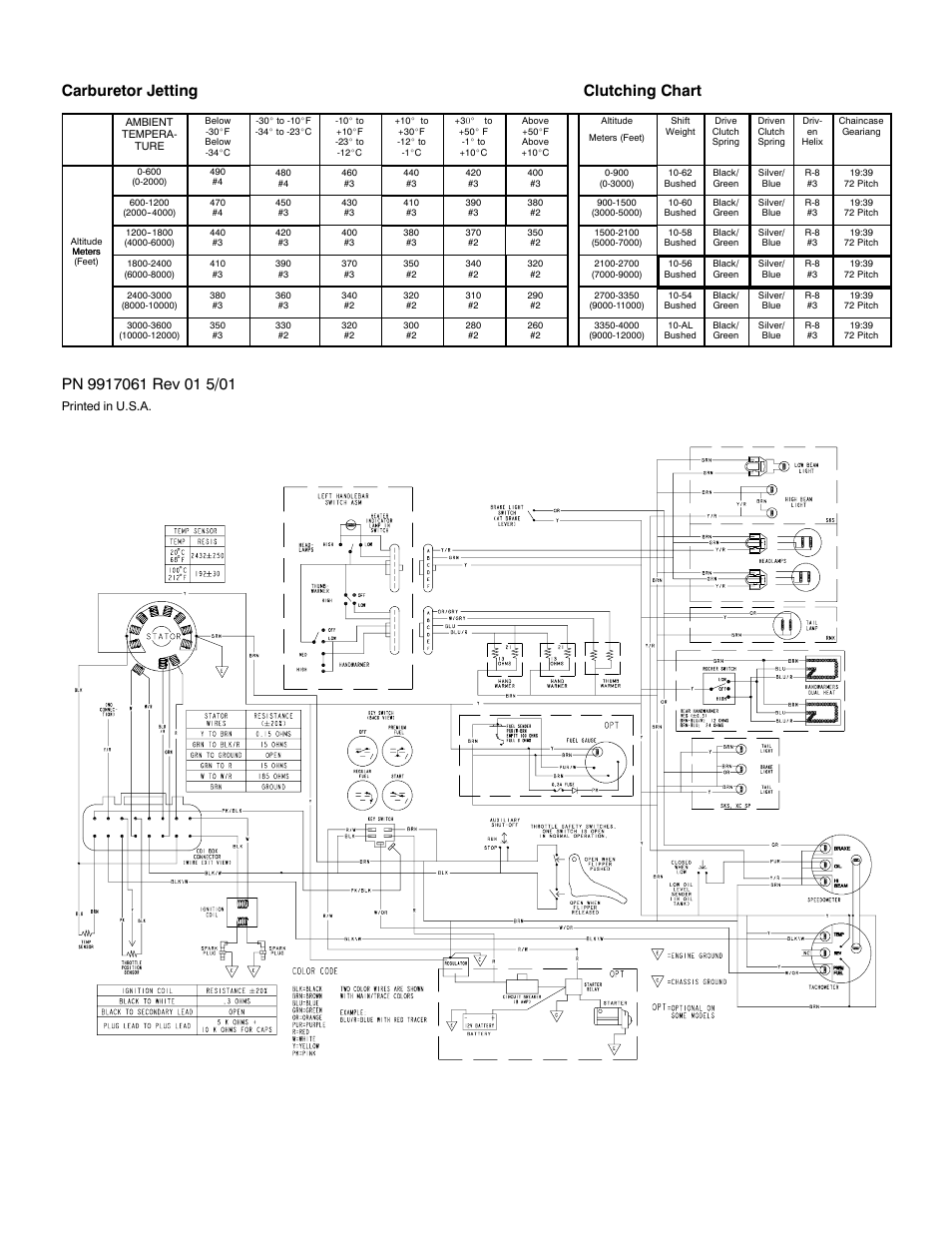 Carburetor jetting clutching chart | Polaris 2002 700 RMK F/O 151 User Manual | Page 2 / 2