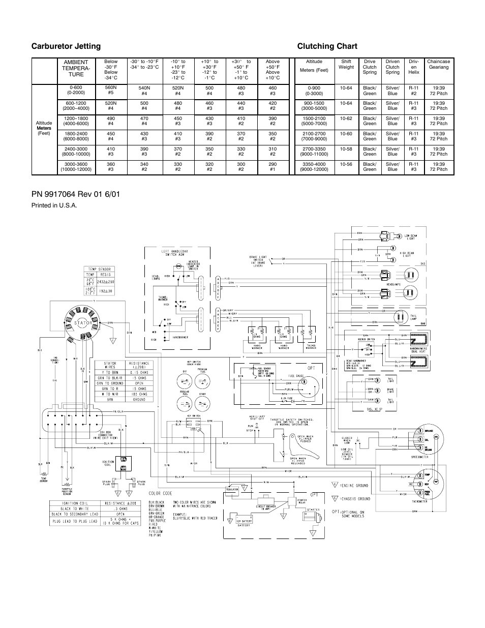 Carburetor jetting clutching chart | Polaris 2002 800 RMK F/O 156 User Manual | Page 2 / 2