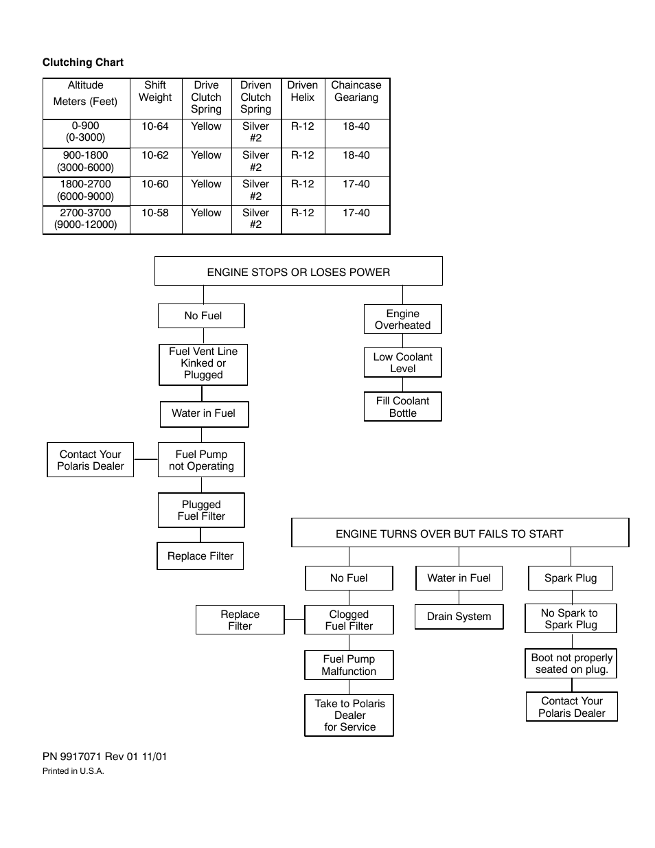 Polaris 2002 Frontier User Manual | Page 3 / 3