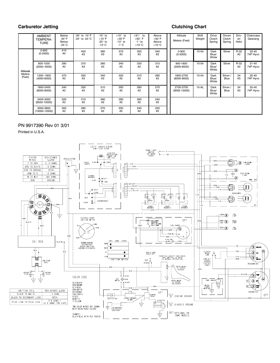 Carburetor jetting clutching chart | Polaris 2002 500 XC User Manual | Page 2 / 2