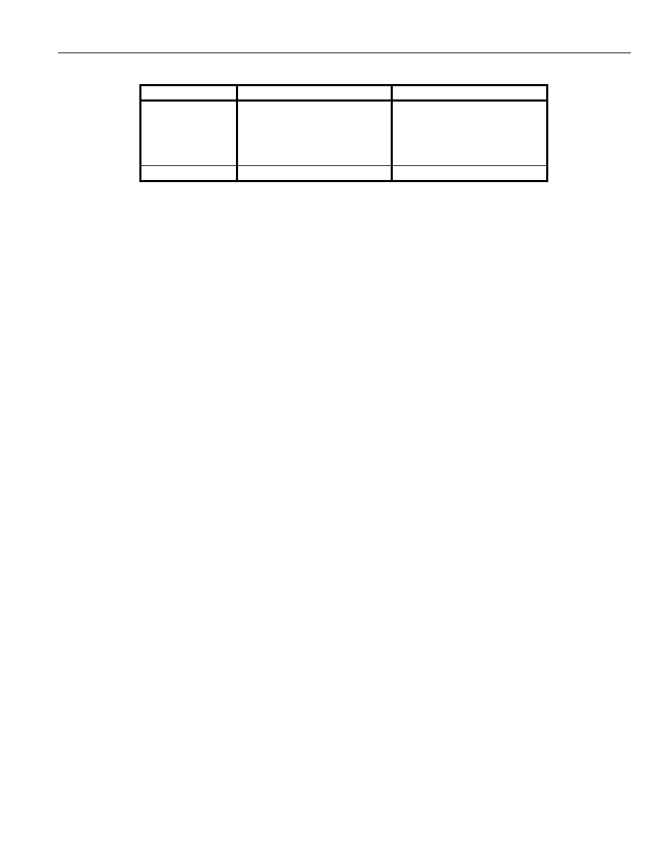 Troubleshooting | Chief Manufacturing Automated Flat Panel Ceiling Lift CM2C40 User Manual | Page 29 / 30