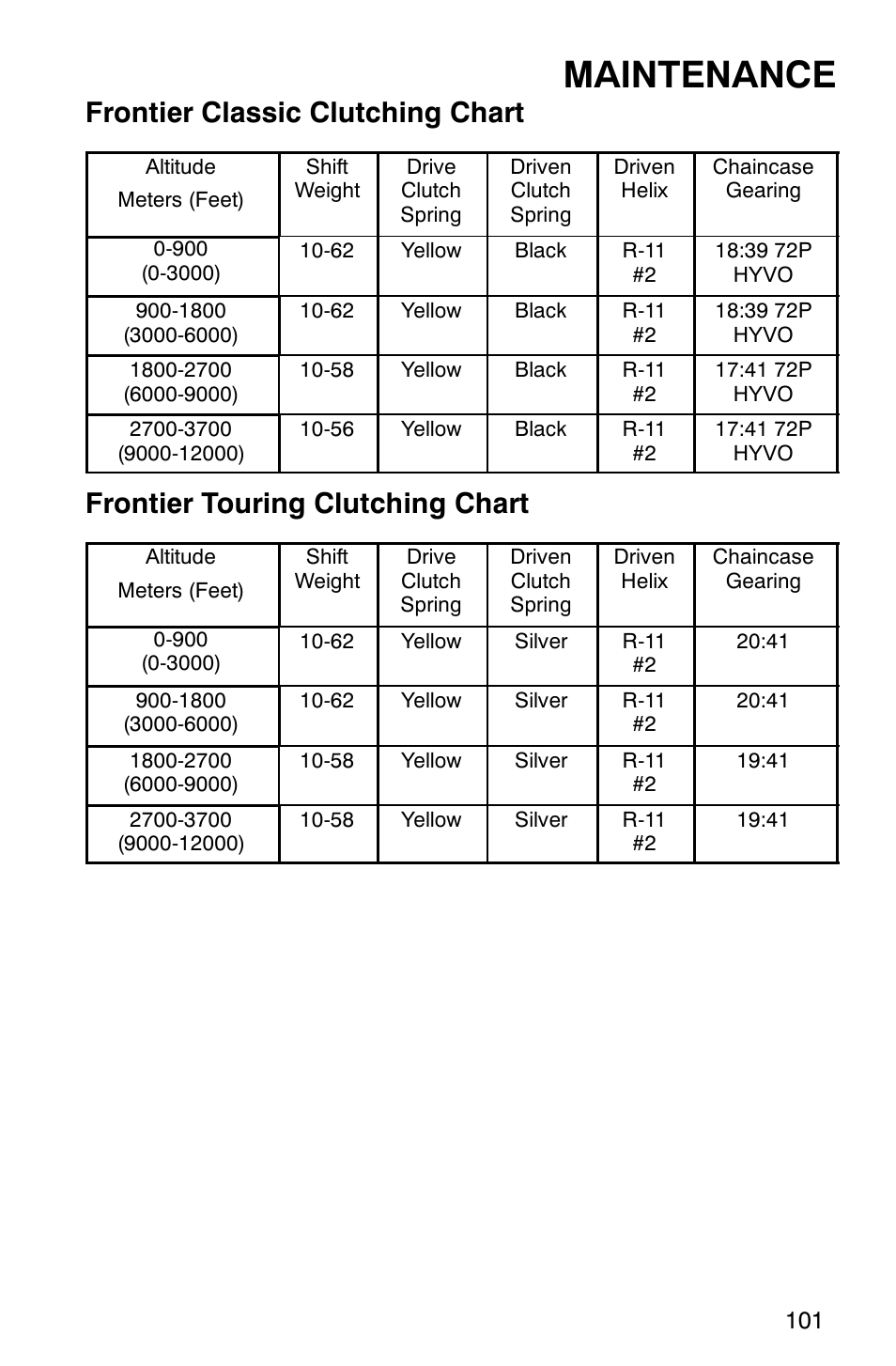 Maintenance, Frontier classic clutching chart, Frontier touring clutching chart | Polaris 2003 Frontier User Manual | Page 103 / 140