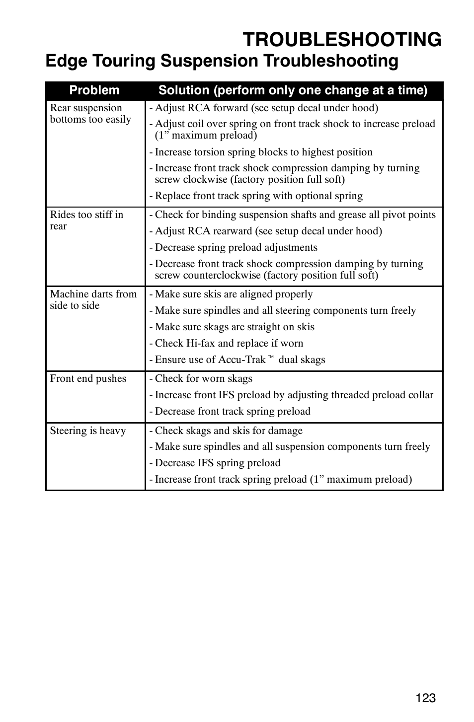 Troubleshooting, Edge touring suspension troubleshooting | Polaris 2003 Frontier User Manual | Page 125 / 140