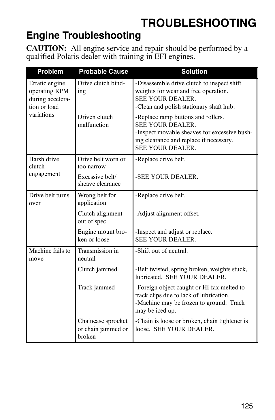 Troubleshooting, Engine troubleshooting | Polaris 2003 Frontier User Manual | Page 127 / 140