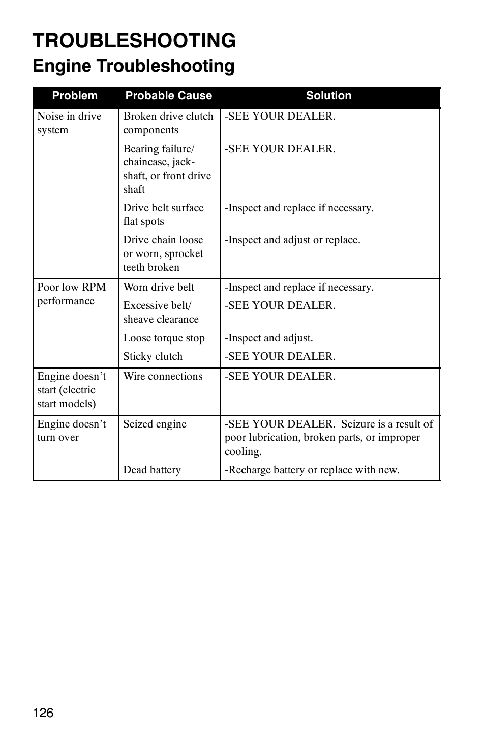 Troubleshooting, Engine troubleshooting | Polaris 2003 Frontier User Manual | Page 128 / 140