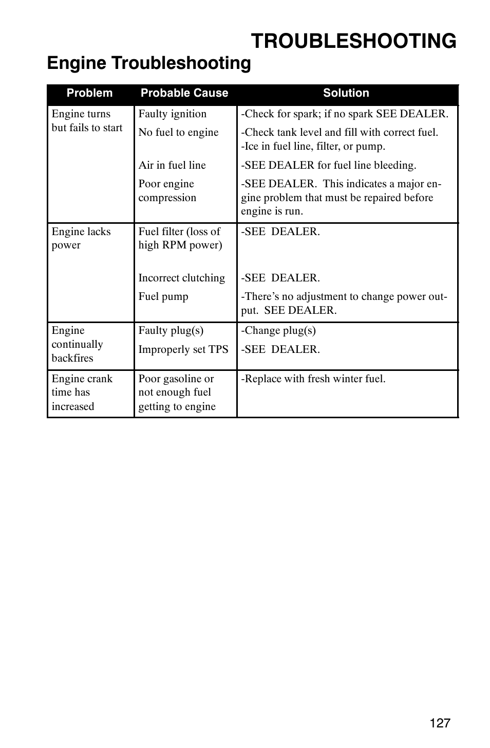 Troubleshooting, Engine troubleshooting | Polaris 2003 Frontier User Manual | Page 129 / 140