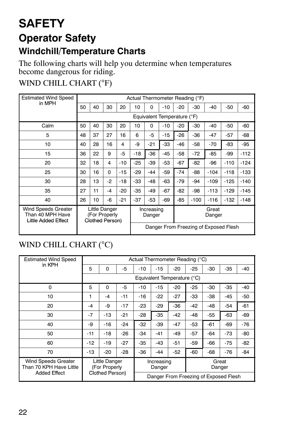 Safety, Operator safety, Windchill/temperature charts | Wind chill chart (°c) | Polaris 2003 Frontier User Manual | Page 24 / 140