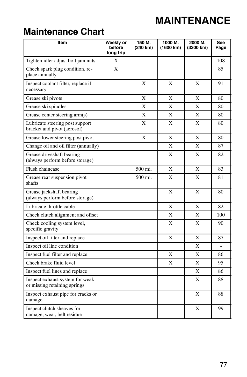 Maintenance, Maintenance chart | Polaris 2003 Frontier User Manual | Page 79 / 140