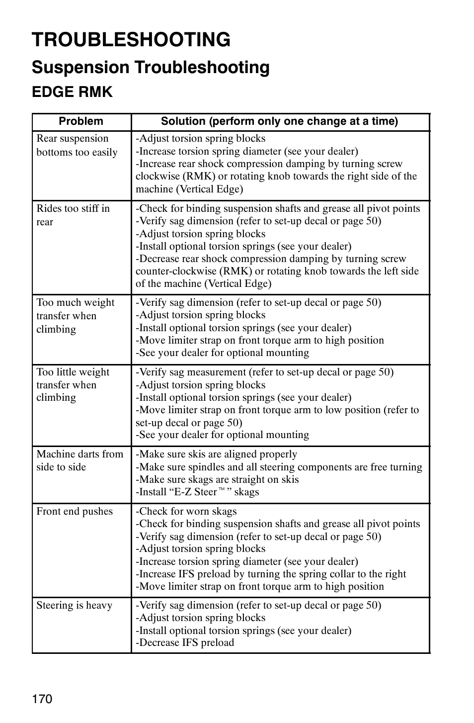 Troubleshooting, Suspension troubleshooting, Edge rmk | Polaris 2003 Universal Snowmobiles User Manual | Page 172 / 189