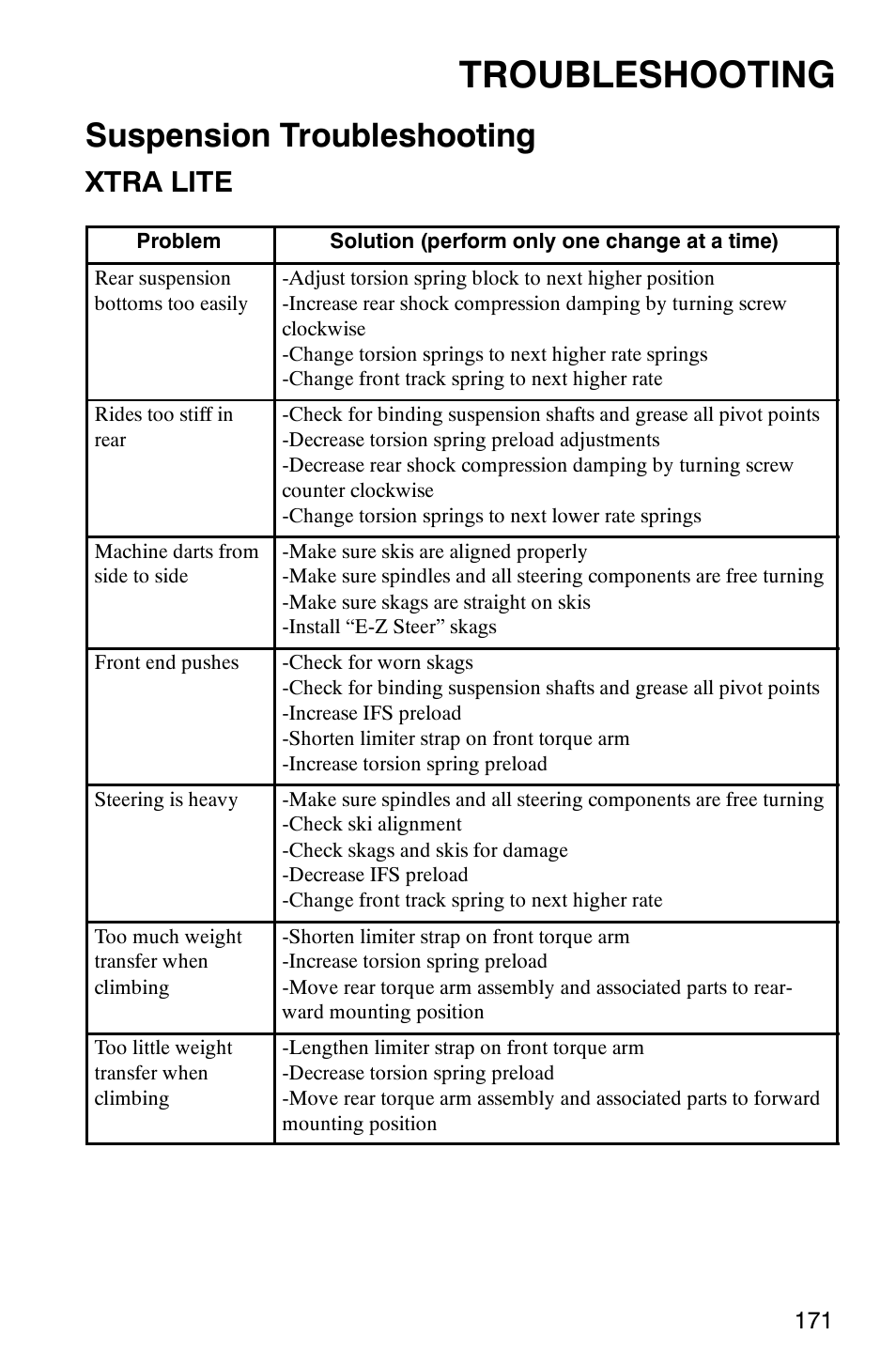 Troubleshooting, Suspension troubleshooting, Xtra lite | Polaris 2003 Universal Snowmobiles User Manual | Page 173 / 189