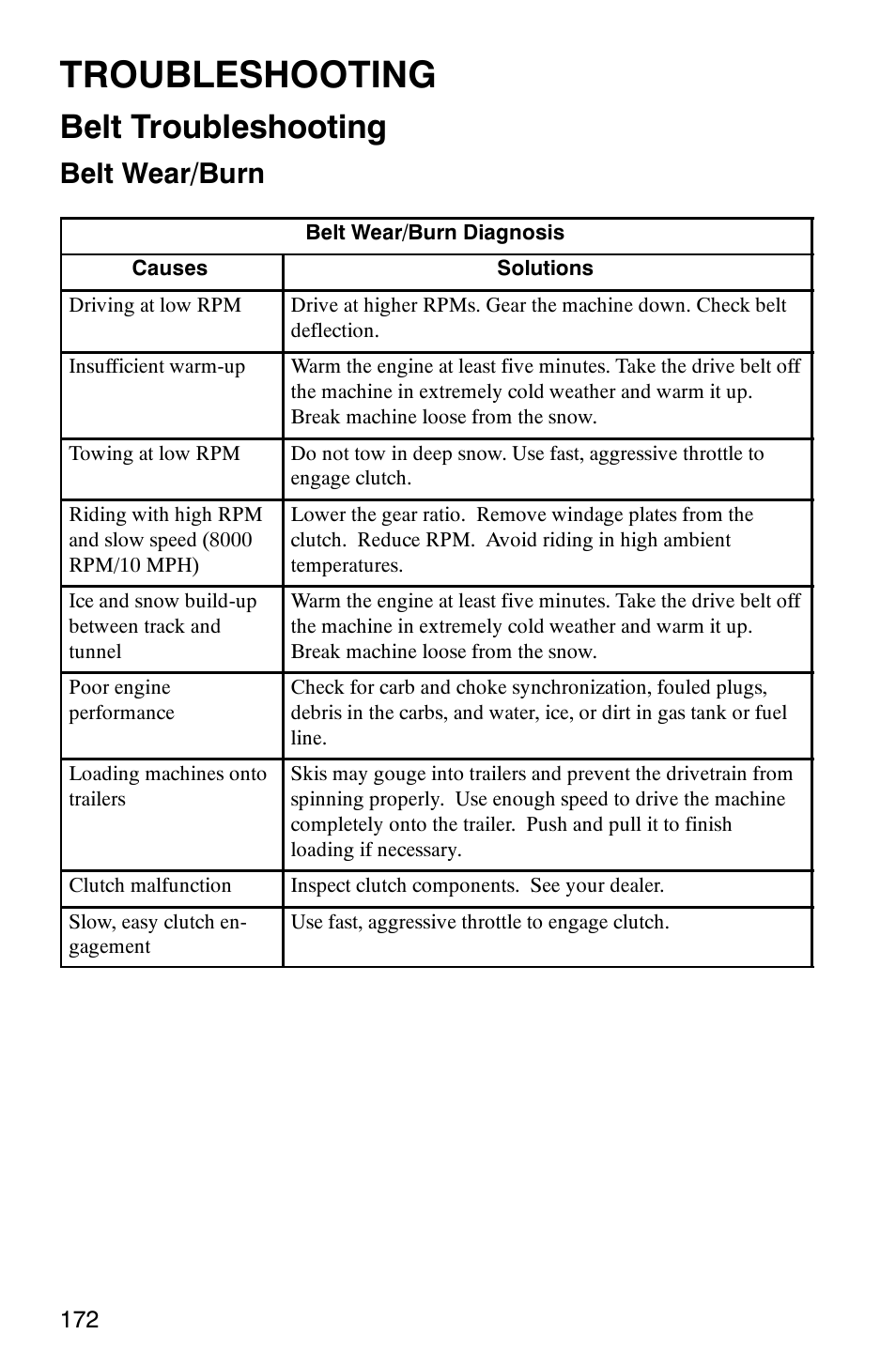 Troubleshooting, Belt troubleshooting, Belt wear/burn | Polaris 2003 Universal Snowmobiles User Manual | Page 174 / 189