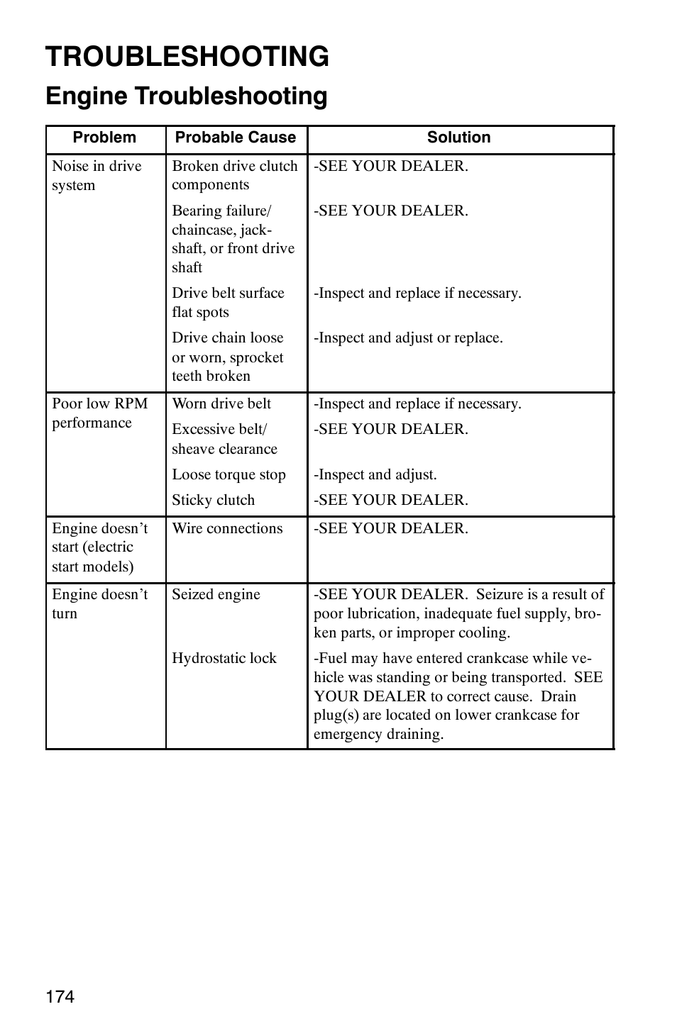 Troubleshooting, Engine troubleshooting | Polaris 2003 Universal Snowmobiles User Manual | Page 176 / 189