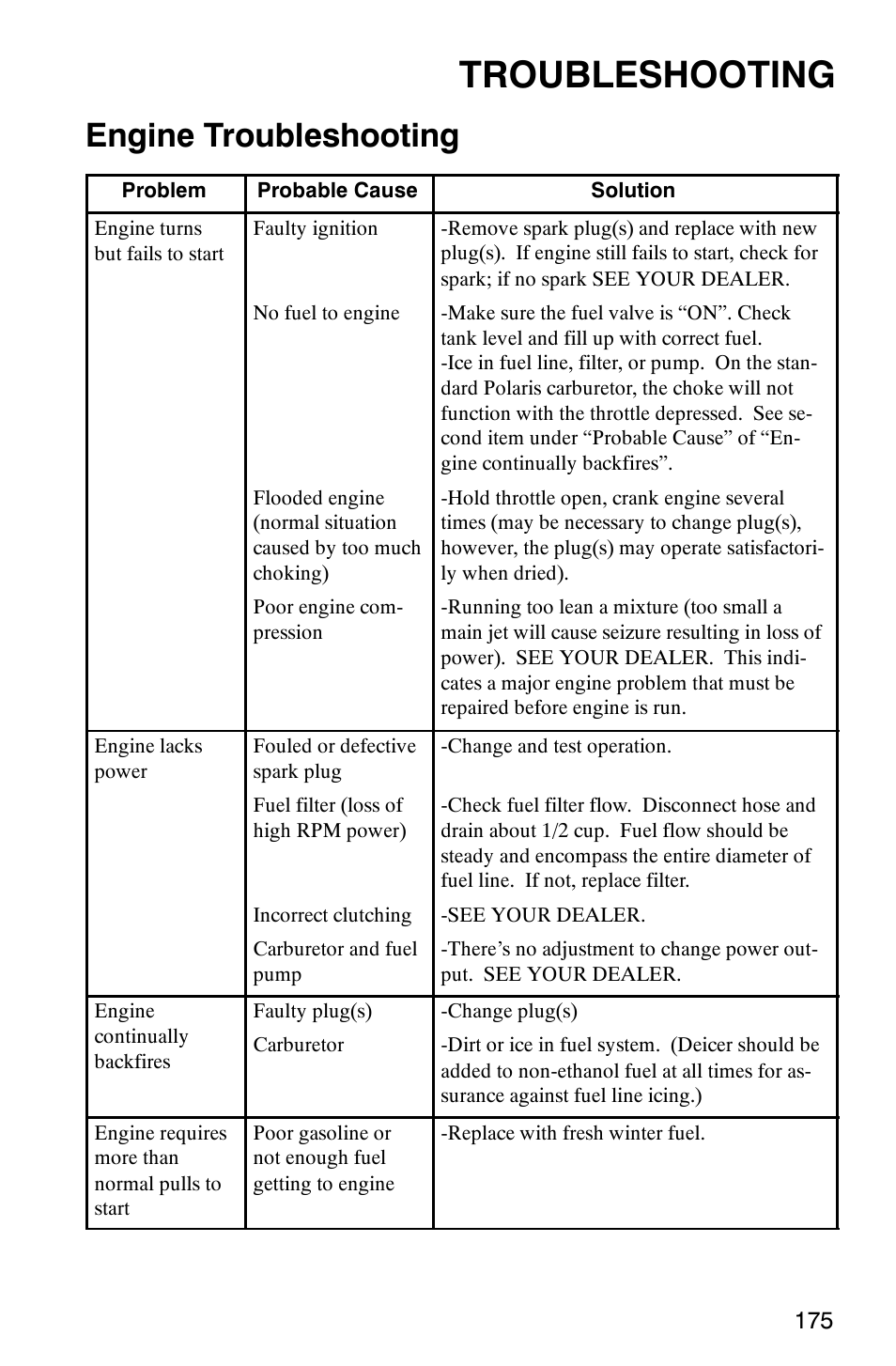 Troubleshooting, Engine troubleshooting | Polaris 2003 Universal Snowmobiles User Manual | Page 177 / 189