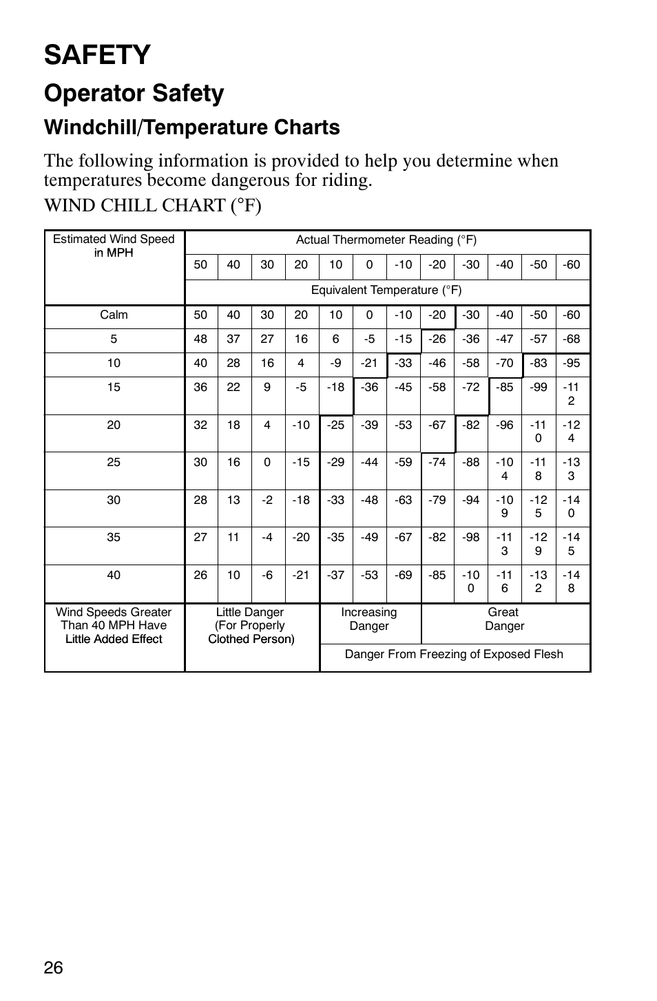 Safety, Operator safety, Windchill/temperature charts | Polaris 2003 Universal Snowmobiles User Manual | Page 28 / 189
