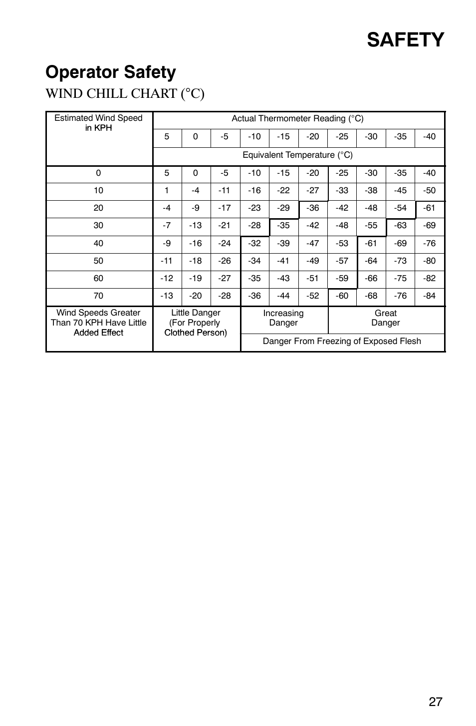 Safety, Operator safety, Wind chill chart (°c) | Polaris 2003 Universal Snowmobiles User Manual | Page 29 / 189