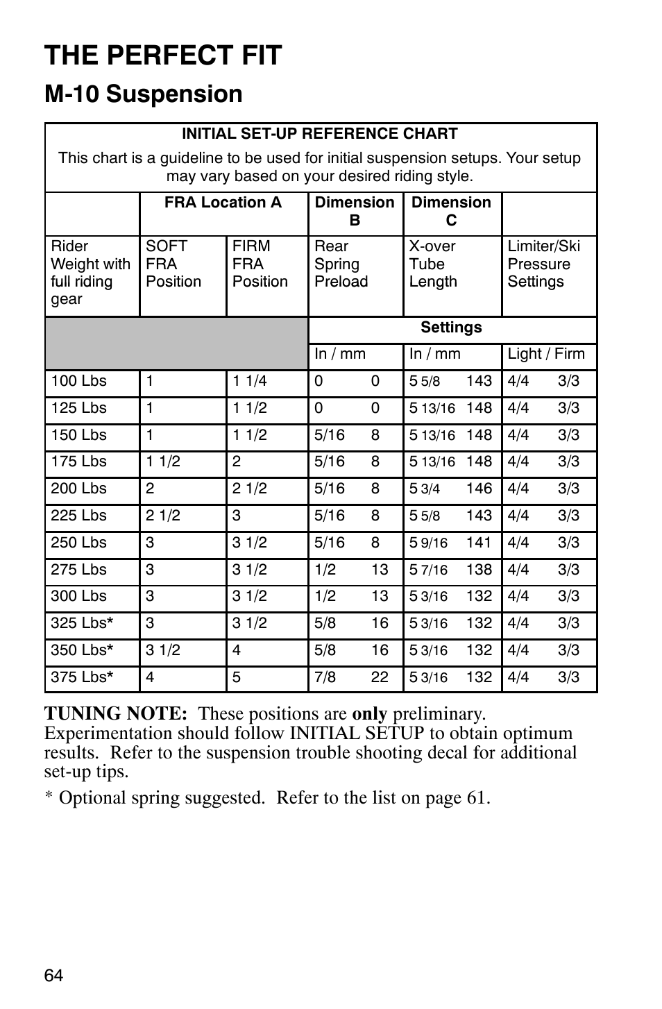 The perfect fit, M-10 suspension | Polaris 2003 Universal Snowmobiles User Manual | Page 66 / 189